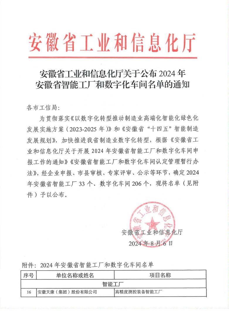 20240806 安徽天康集團通過省級智能工廠認定1