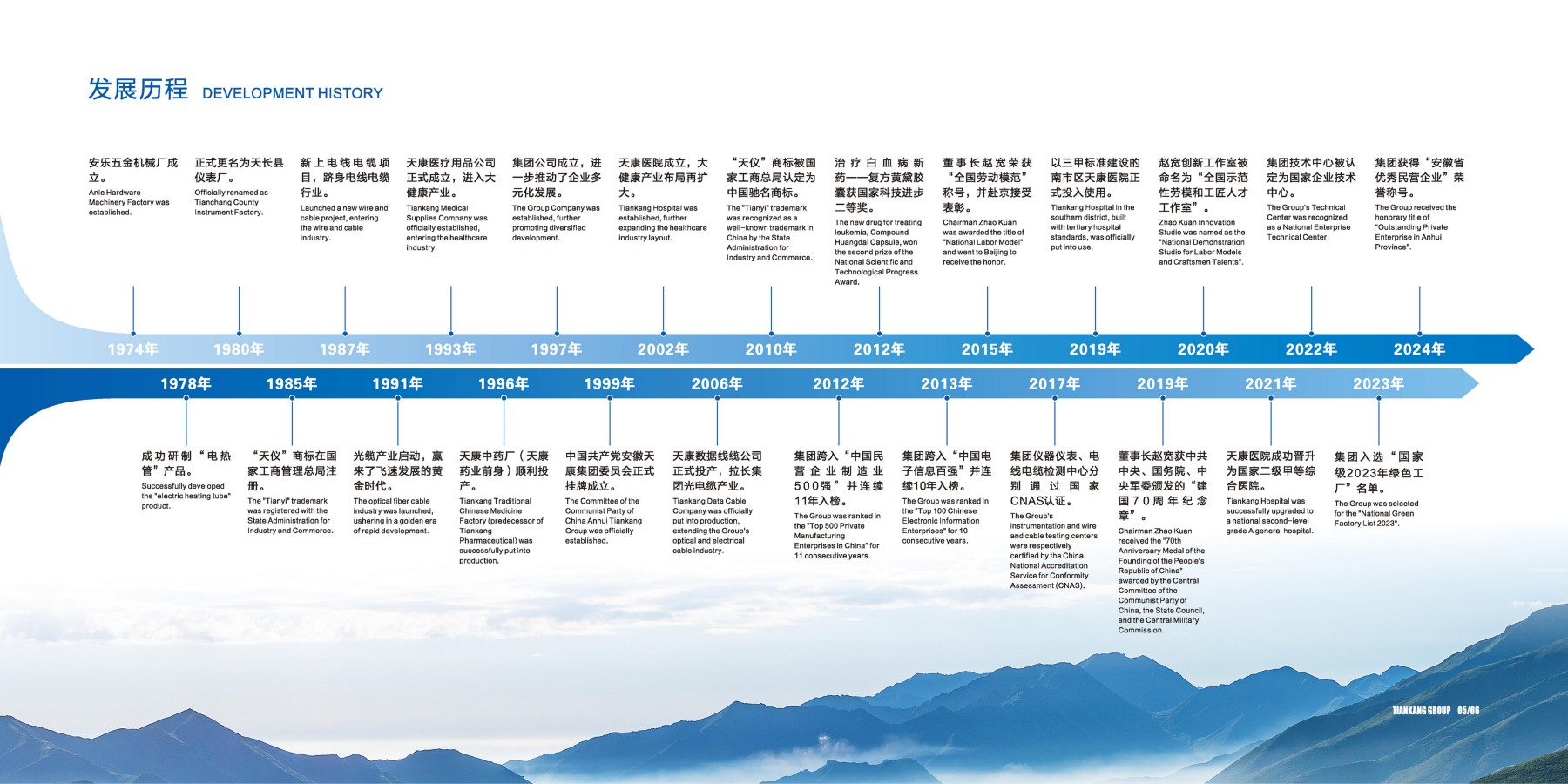 50周年畫冊(cè) 電子樣冊(cè)_05(1)(1)